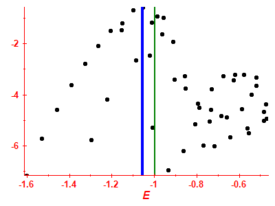 Strength function log